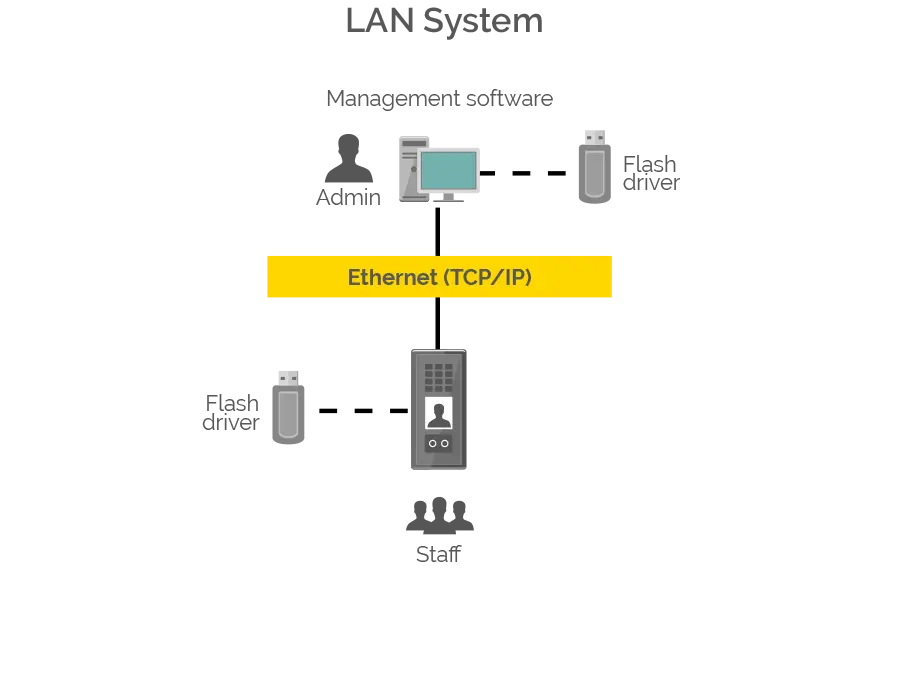 FA600-Lan