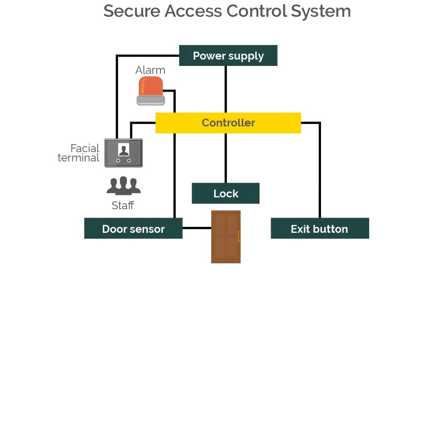 710-secure