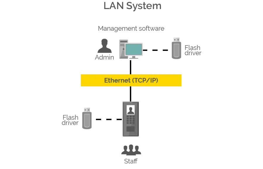 FA100-lan
