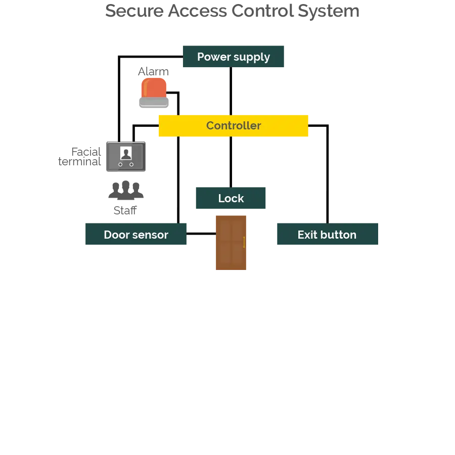 M500-secure