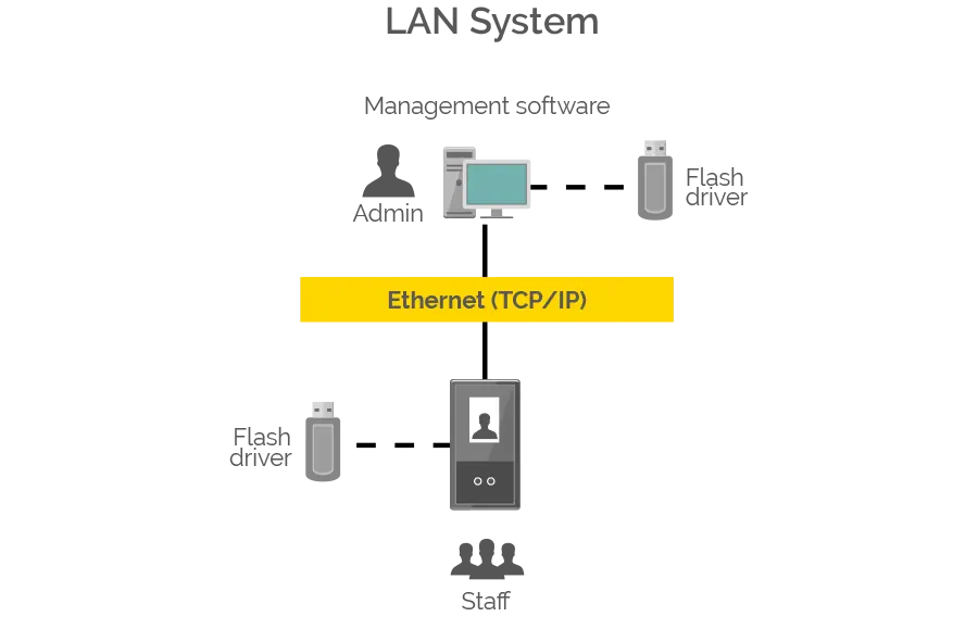 FT200-lan